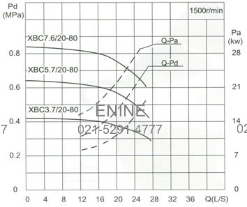 Capacity:20 L/S Pressure:Pressure:0.37-1.09MPa