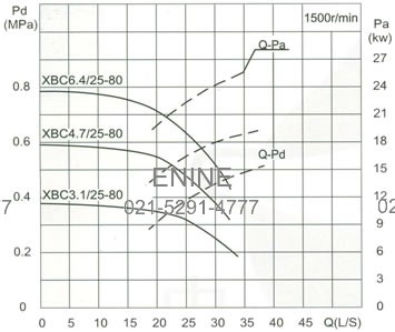 Capacity:25 L/S Pressure:Pressure:0.31-0.92MPa