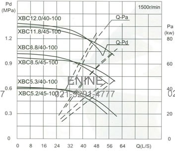 Capacity Drawing