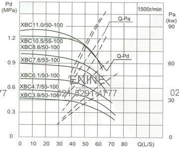 Capacity Drawing