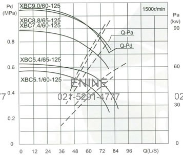 Capacity Drawing