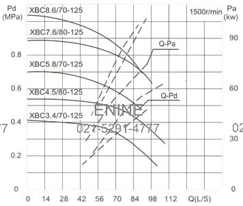 Capacity Drawing