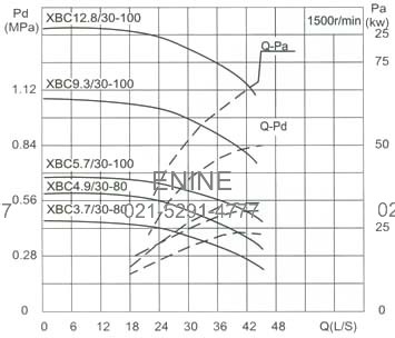 Capacity Drawing