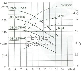 Capacity:10L/S Pressure:0.29-0.88MPa