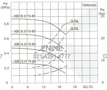 Capacity:15 L/S Pressure:0.20-1.15MPa