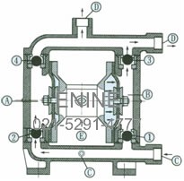 Structure Of AL-alloy diaphragm pump diaphragm pump