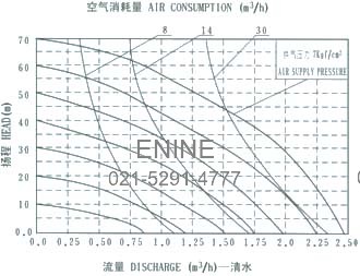 QBY-15  diaphragm pump