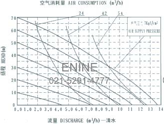 QBY-40 diaphragm pump