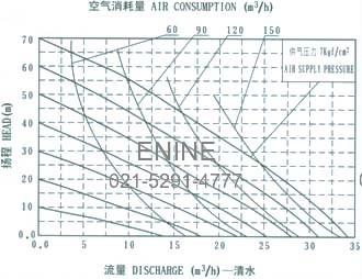 QBY-65 diaphragm pump