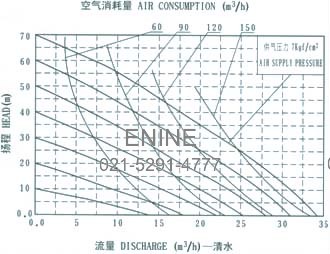 QBY-65 diaphragm pump