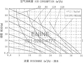 QBY-65 diaphragm pump