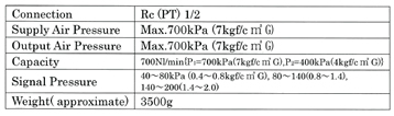 Pneumatic Relays Specification