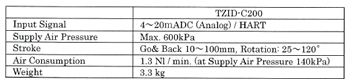 TZIDC-200 Specification