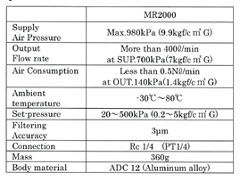 Air Filter Regulators Specification