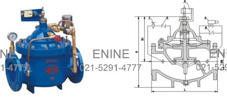 Pump Control Valves