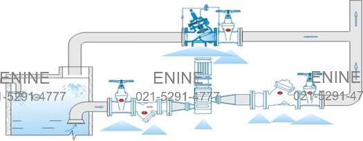 Typical Installation of Pressure Reducing & Sustaining Control Valves with Downstream Surge Control