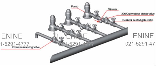 Typical Installation of Non-Surge Check Valves