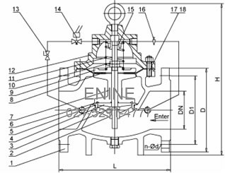 Materials: Solenoid Control Valves