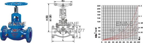 Circuit Balancing Valves