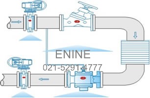 Typical Installation of Self Pressure Diffential Control Valves