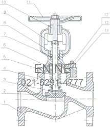 Materials of DIN Bellow Seal Globe Valves