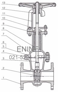 Materials of ANSI Bellows Seal Gate Valves