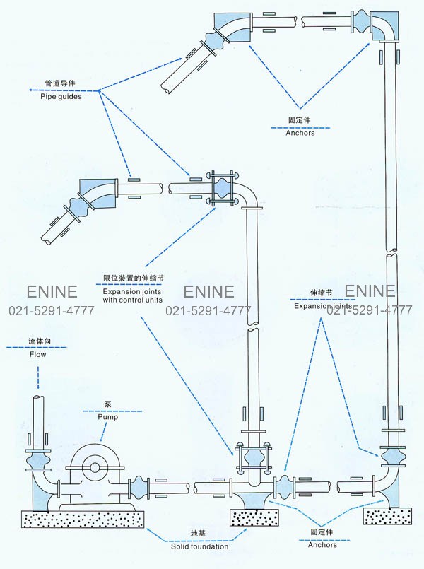 B Type Rubber Expansion Joints