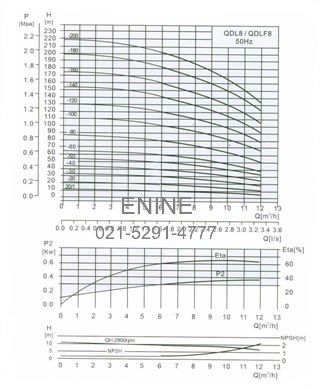 QDL/QDLF8 2