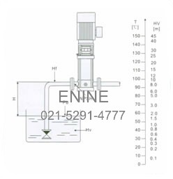 Check and ensure that the pump is not at cavitations state.