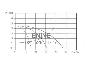 Two pump or more can be connected in parallel running if necessary.