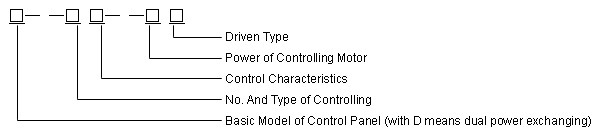 Pump Control Panel Code of the Type