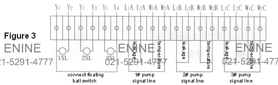 Figure3