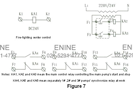 Figure7-2