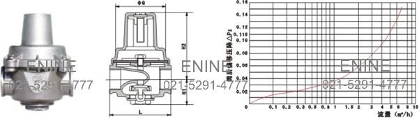 FLOW CURVE OF MAIN VALVE