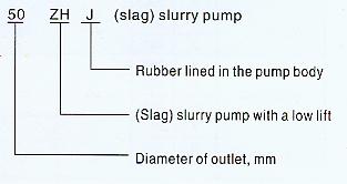 Description Of Model