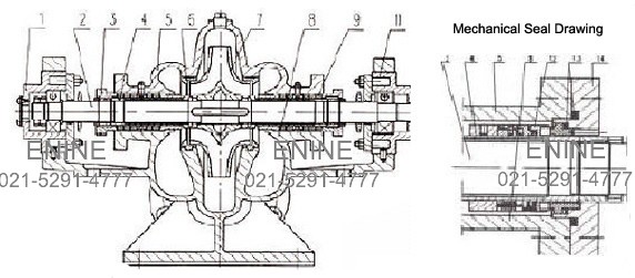 Split Case Pumps Sectional View