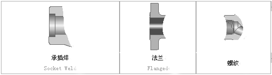 连接端口