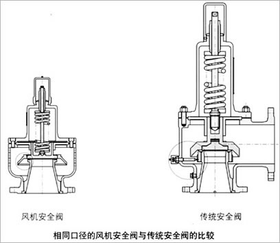 风机安全阀 比较图1