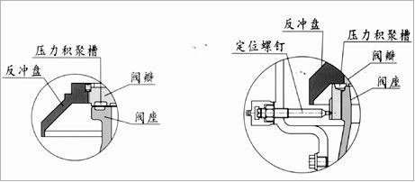 风机安全阀 比较图2