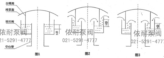 GYA系列液压安全阀 结构图2