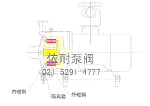 CLP 型卫生级磁力泵 结构图