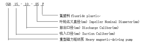 CQB-F氟塑料磁力泵 型號意義