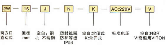 水(熱水) 型2W-N電磁閥 訂貨編號