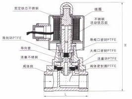 內(nèi)部結(jié)構(gòu) 外形尺寸圖