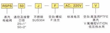 訂貨代碼
