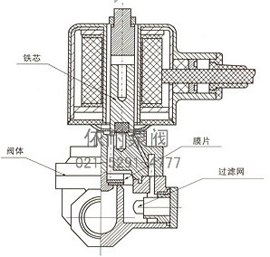 RSDF带过滤网大口径喷泉电磁阀（先导式） 结构图