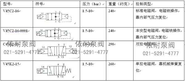 技术参数