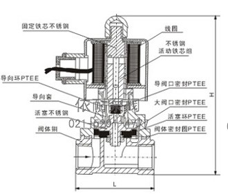 RSPS零压差蒸汽阀 结构图