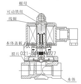 ZCS水、气用电磁阀 结构图