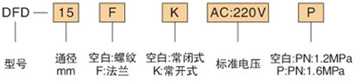 訂貨代碼